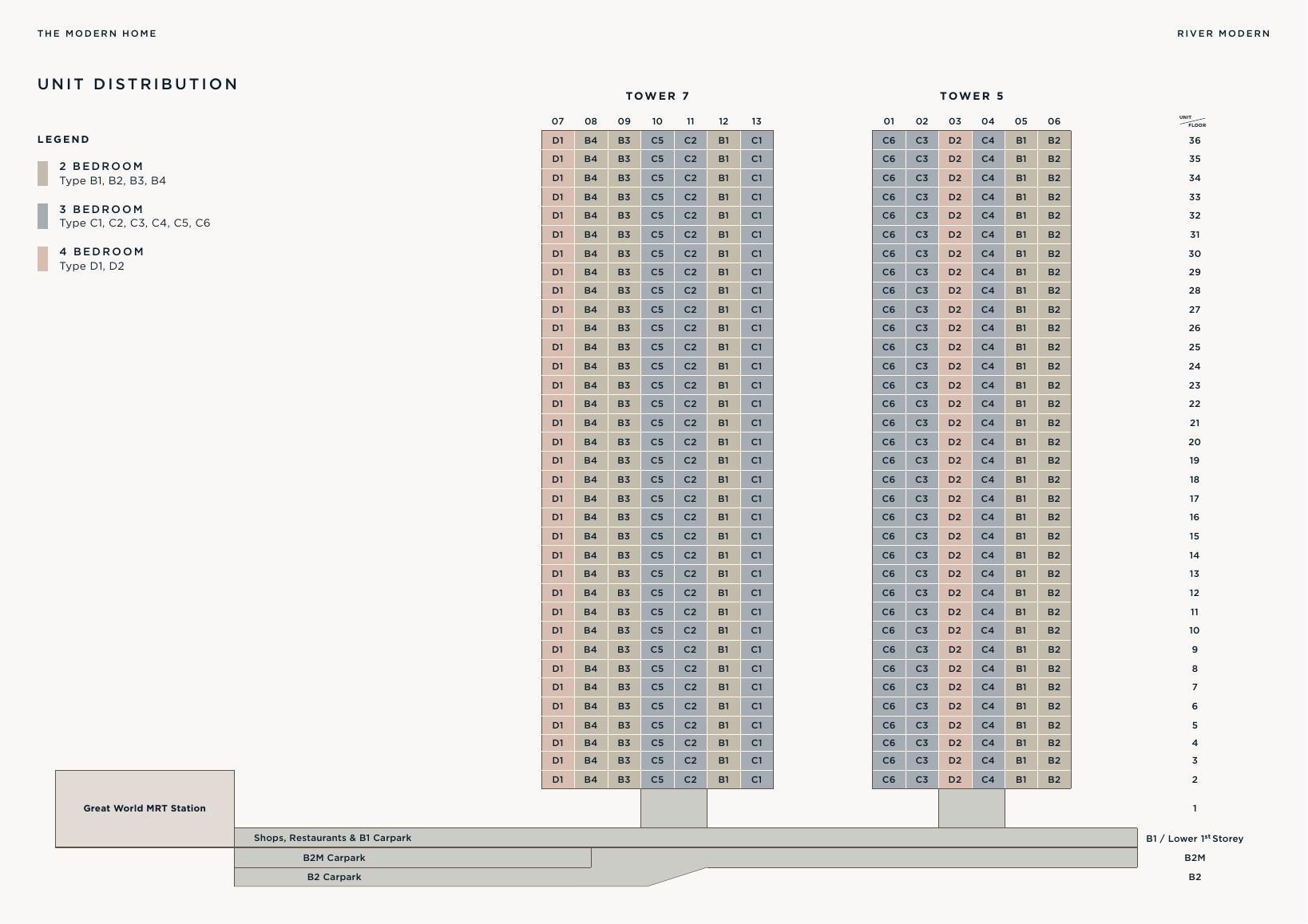 River Modern unit distribution chart — Tower 5 and Tower 7 unit types by floor